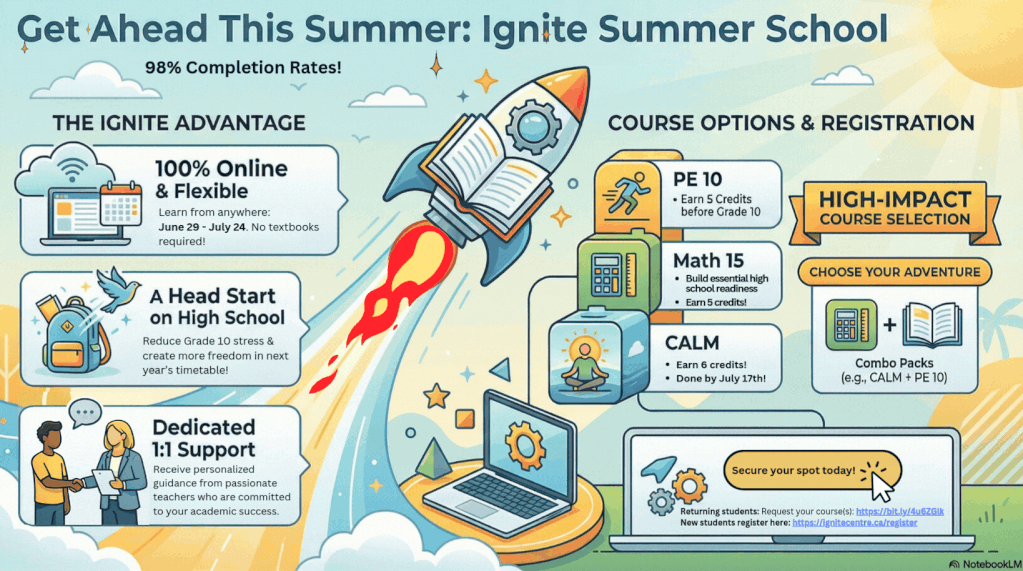Ignite Summer School Ignite Centre for eLearning