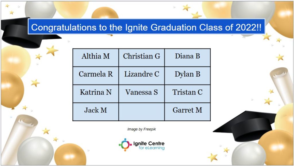 Grad 2022